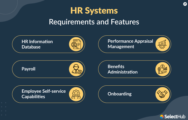 Hosting & Domain Business System